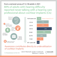 Cochlear_Implant_Awareness