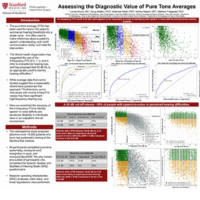 Diagmnostic-value-of-pure-tone-averages